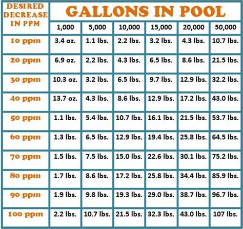 how do i raise the alkalinity in my pool